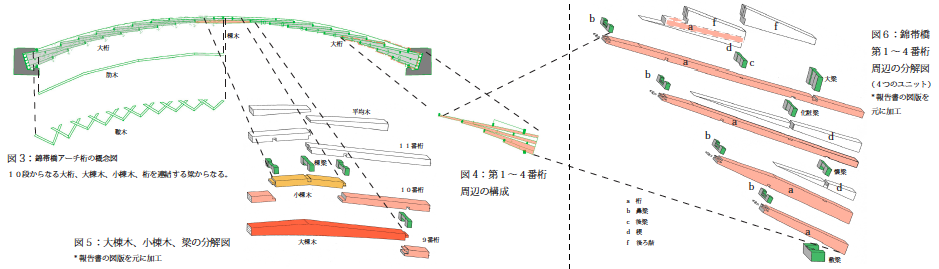 図1　錦帯橋　第１～４番桁　周辺の分解図（４つのユニット） 報告書の図版を元に加工